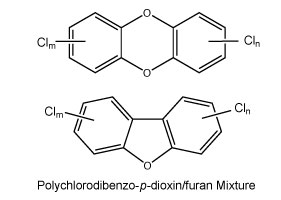 Dung dịch chuẩn Dioxin and Furan METHOD 1613 CALIBRATION SOLUTIONS CS1-CS5, Set of 5 ống 0.2 mL in nonane, Hãng CIL, USA